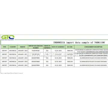 Indonesia import data at code 76061190 aluminum product